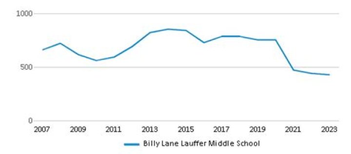 Billy Lane Lauffer Biography, Age, Height, Wife, Net Worth and Family