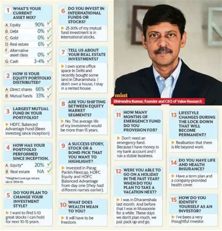 Dhirendra Kumar Biography, Age, Height, Wife, Net Worth, Family