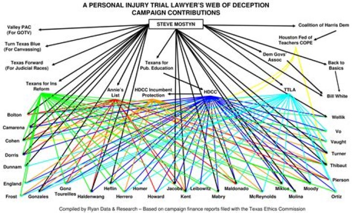 J. Steve Mostyn Biography, Age, Height, Wife, Net Worth, Family