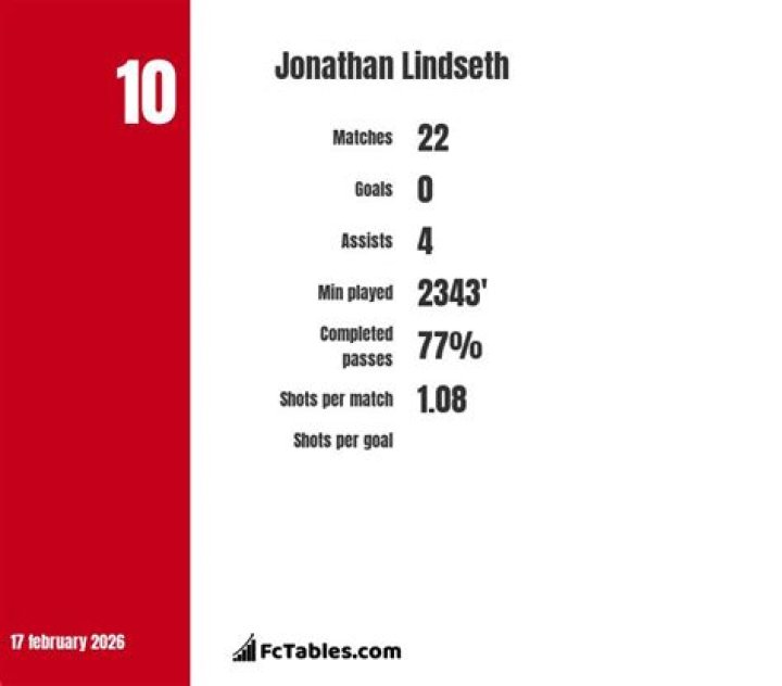 Jonathan Lindseth Biography, Age, Height, Net Worth, Family